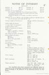 NOTES OF INTEREST