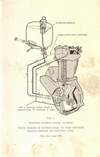 Engine lubrication system pic