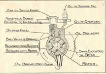 Oilpump pic